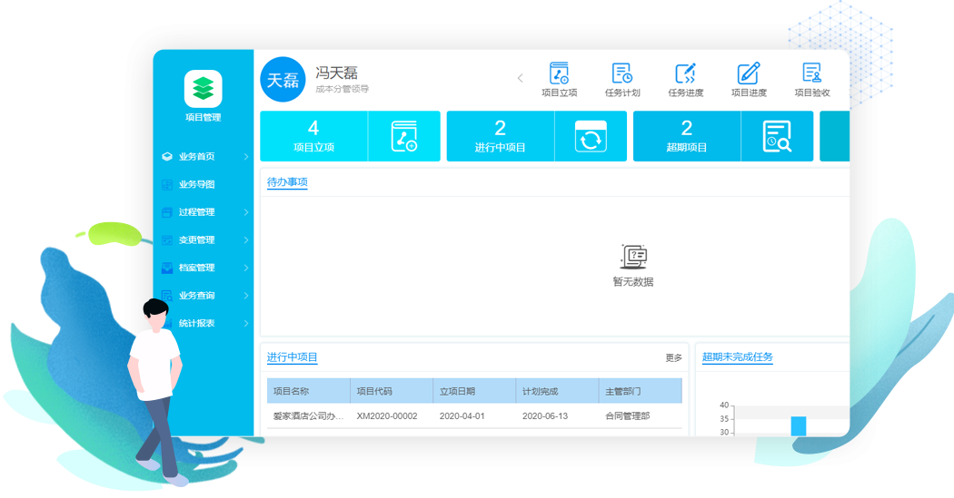 項目協(xié)同解決方案2