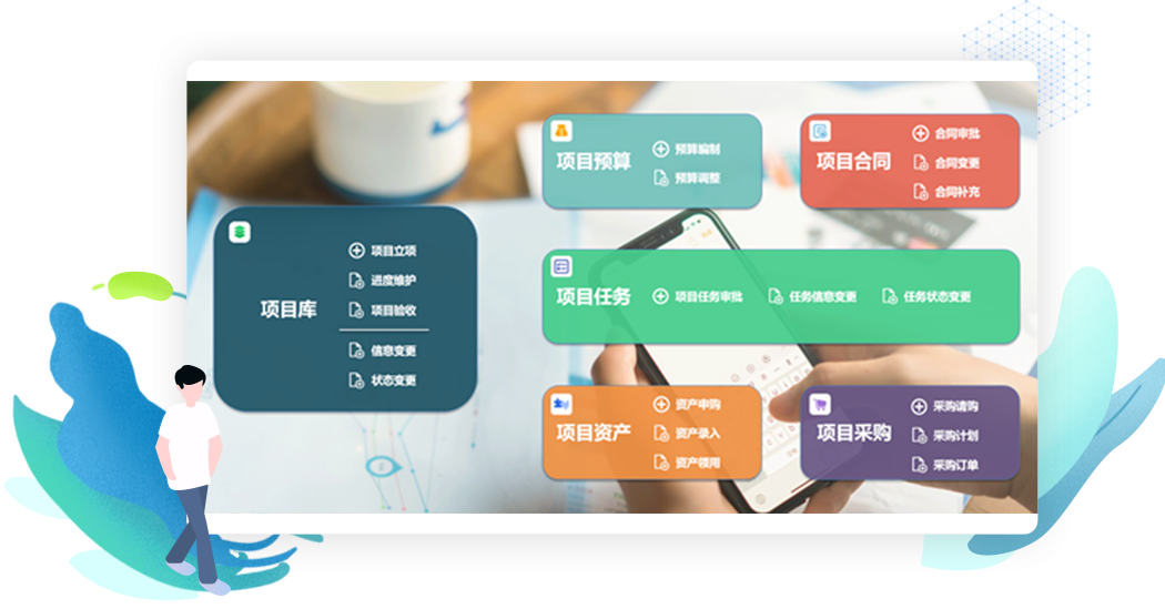 項目協(xié)同解決方案3