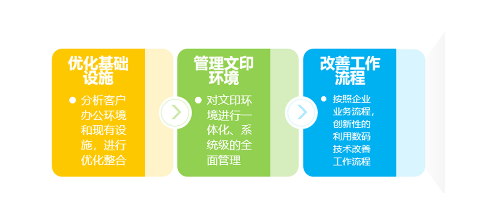企業(yè)級打印管理服務(wù)
